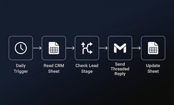 build a cold email follow up automation that never misses a send
