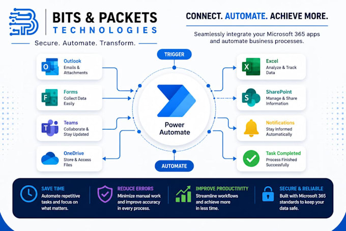 provide power automate and microsoft 365 automation support