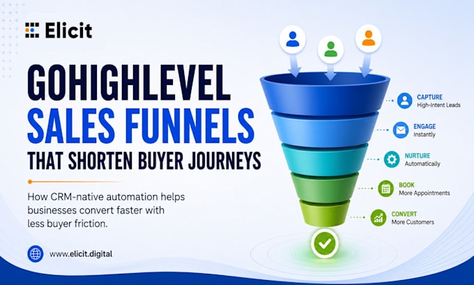 setup gohighlevel sales funnel and CRM for shopify avantlink easybundle