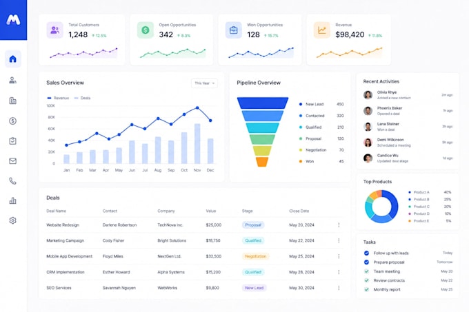 develop a mern stack CRM web application
