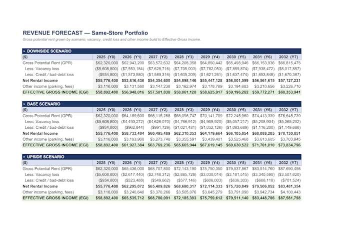 do real estate budgeting, forecasting and variance analysis