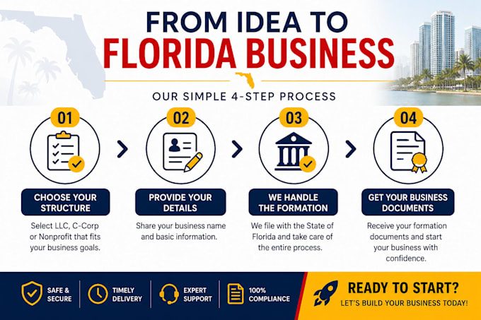 register your florida llc, corporation or nonprofit and get ein