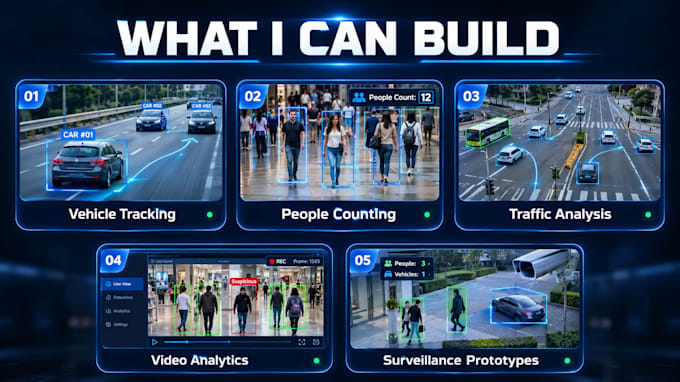 build object detection and tracking for images and video