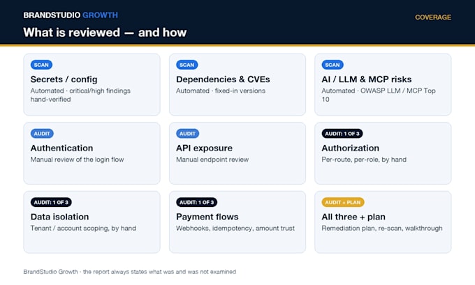 audit your ai built saas app for security and launch risks