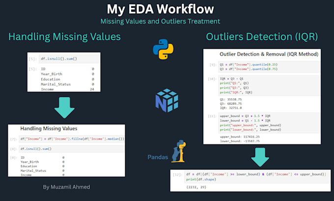 do python data cleaning, eda and feature engineering with pandas