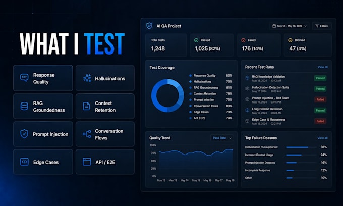 professionally test your ai chatbot, llm or rag application