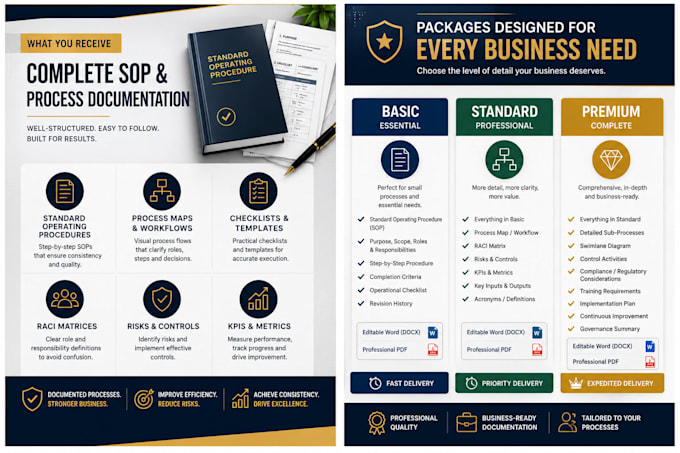 create professional sops and process documentation