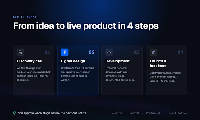 design and develop your saas mvp web app in nextjs with ui ux design