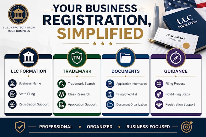 do US llc formation, trademark registration support for new businesses