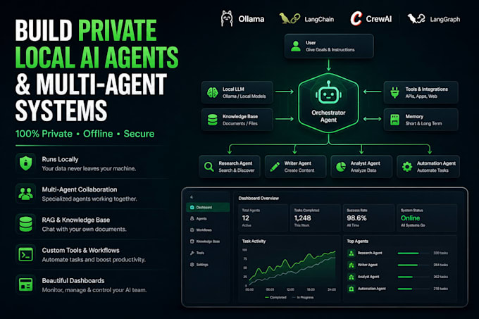 build private local ai agent multi agent systems