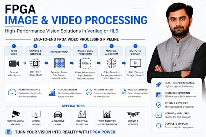 design fpga image and video processing systems in verilog vhdl or hls