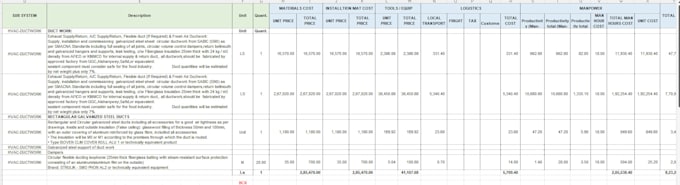 do mep estimation and quantity takeoff