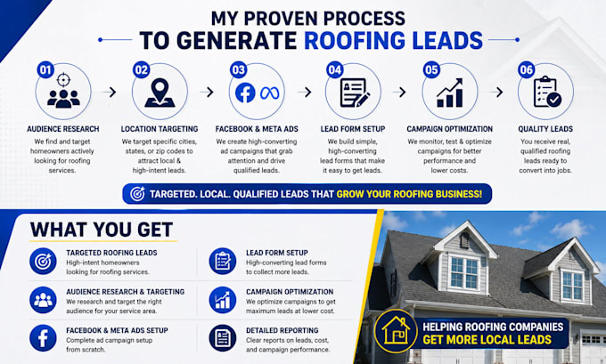 run facebook meta ads for roofing lead generation