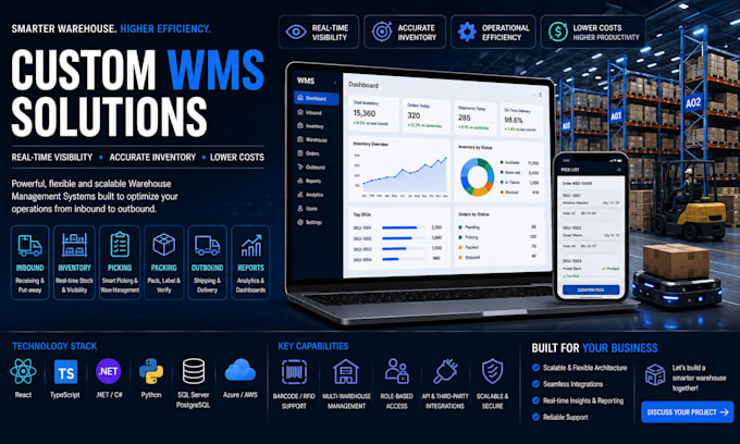 develop custom erp, wms, tms and ai powered business software