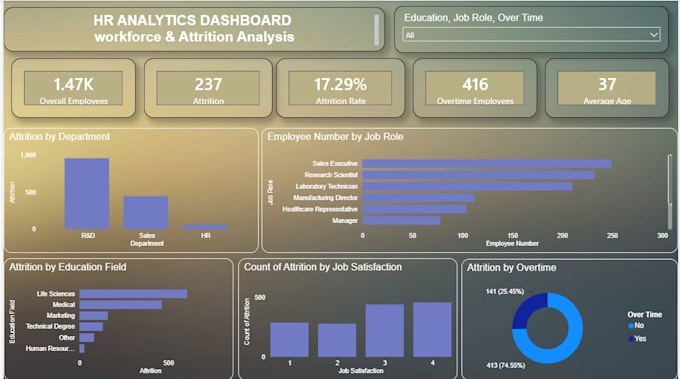 create an interactive power bi HR analytics dashboard