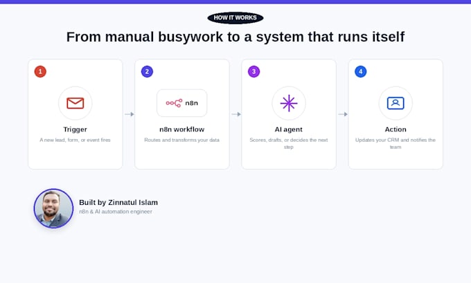 build n8n workflow automation and ai agents