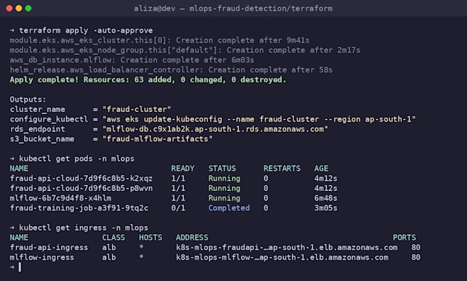 build AWS infrastructure devops cicd kubernetes and mlops