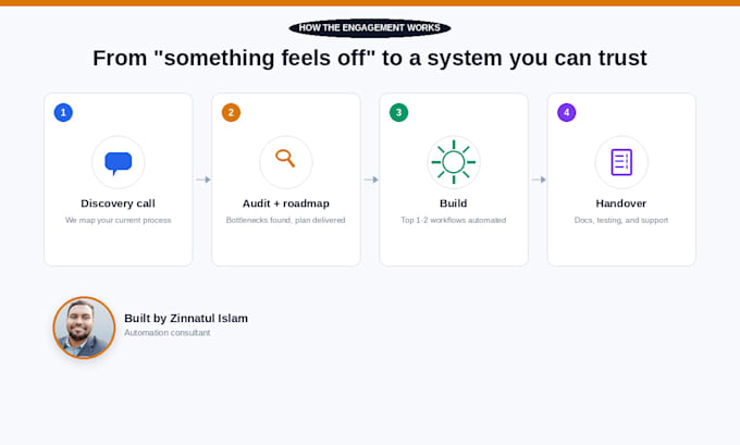 audit and automate your business workflow with ai