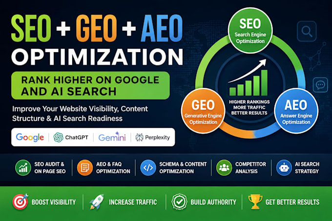 do optimize your website for SEO, GEO, and aeo