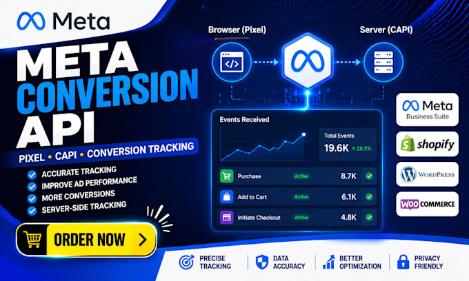 setup meta conversion API with stape and ga4 server side tracking