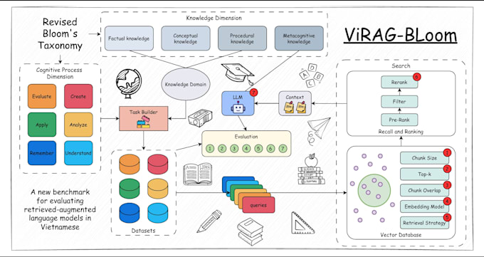 develop custom autonomous ai agents and workflows