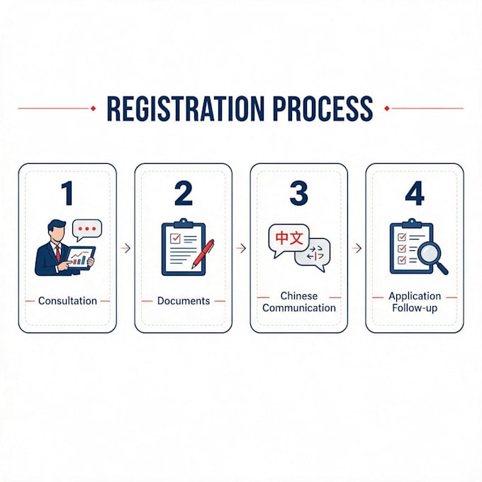 help foreign entrepreneurs register a company in china
