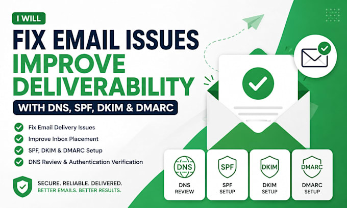 fix email issues improve deliverability with dns spf dkim dmarc