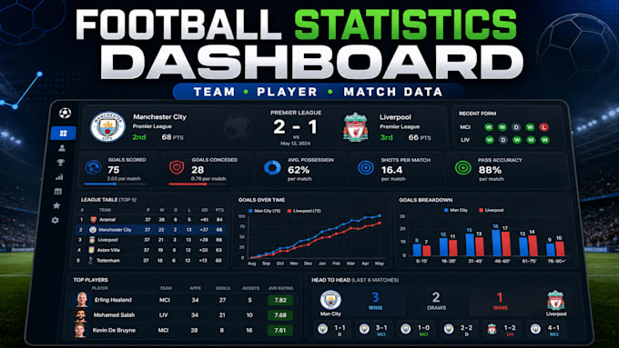 create a football statistics dashboard with team player and match data