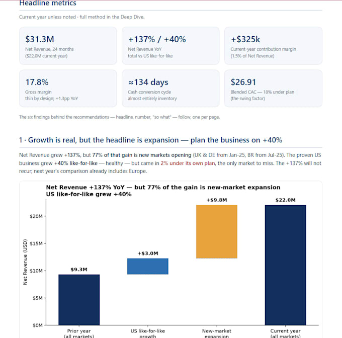 perform data analysis and turn it into business insights