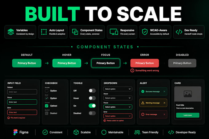 turn your brand into a figma design system and UI kit