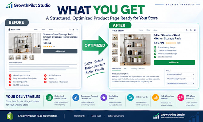 optimize your shopify product pages for SEO and conversions