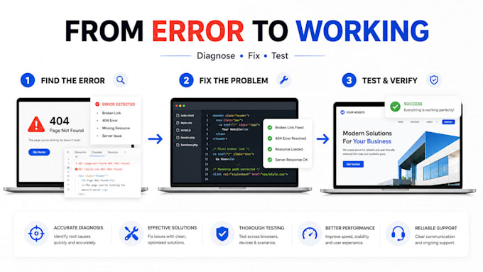 fix wordpress, squarespace and website errors