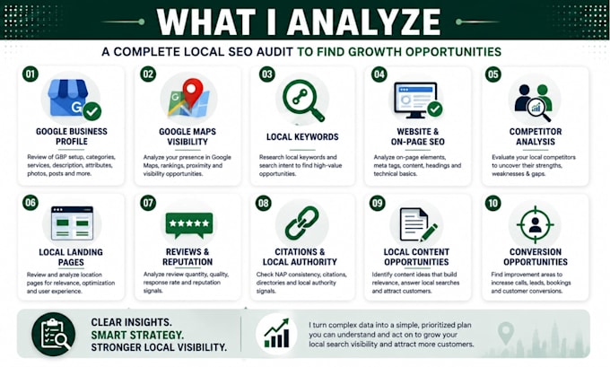 audit your local SEO and create an actionable strategy