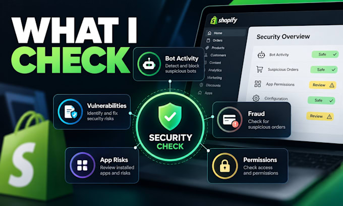 protect your shopify store from bots, fraud and fake orders