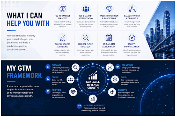 develop your b2b saas and ai go to market strategy