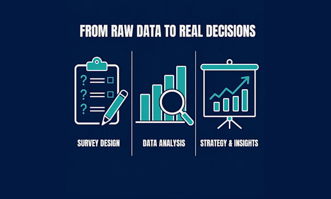 design quantitative survey studies, perform data analysis, and deliver insights
