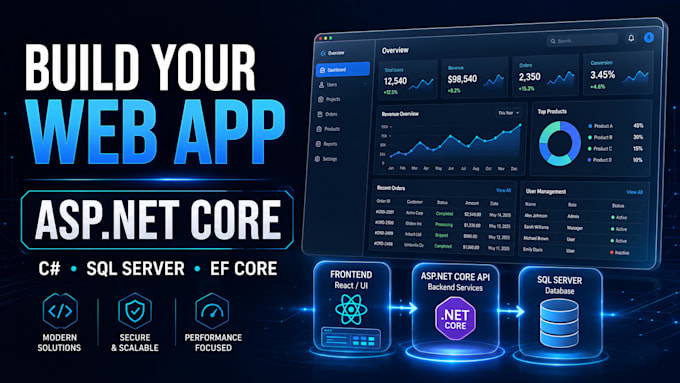 build a custom asp net core web application