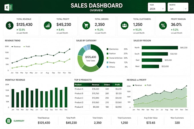 create excel dashboards and data visualizations