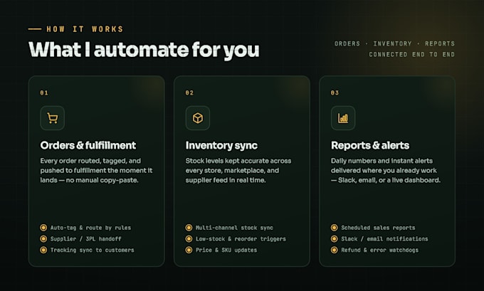 automate your shopify and ecommerce store operations