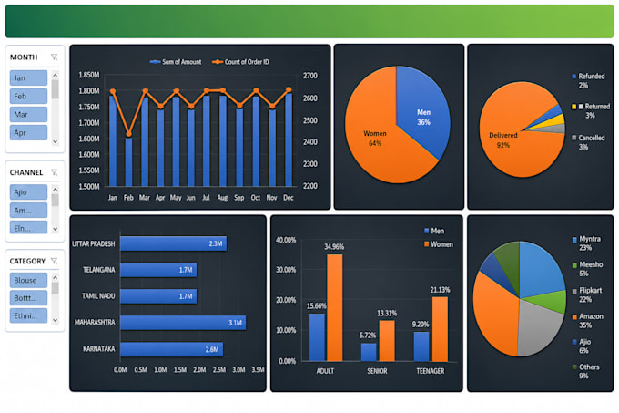 build excel ecommerce sales dashboard with KPI and vba macro