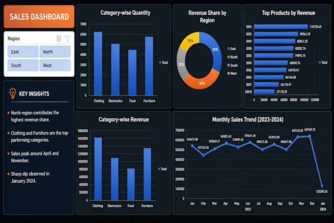 build excel or power bi dashboard with vba, macro, automation and web based