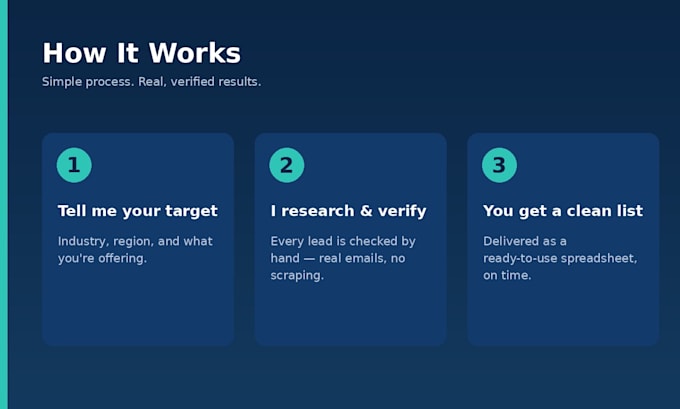 do b2b lead generation with verified emails and cold email copy