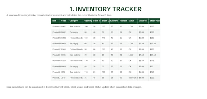 create inventory management and stock analysis