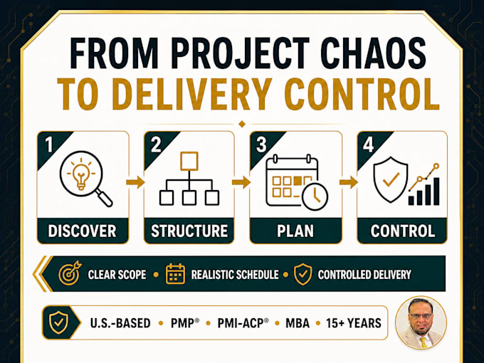 a complete project management plan and delivery roadmap