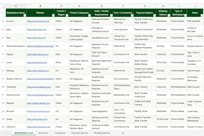research multi vendor marketplaces in excel