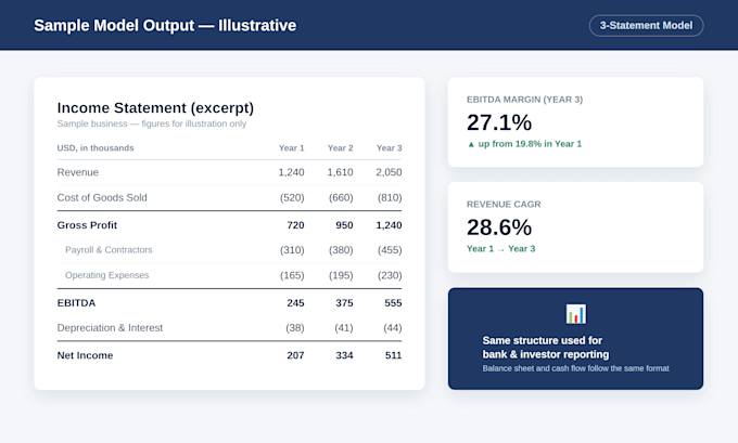build a 3 statement financial model for your business