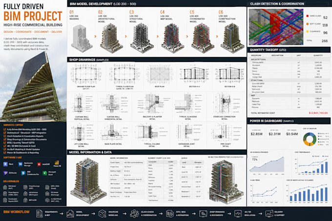 create architectural bim models and drawings in revit