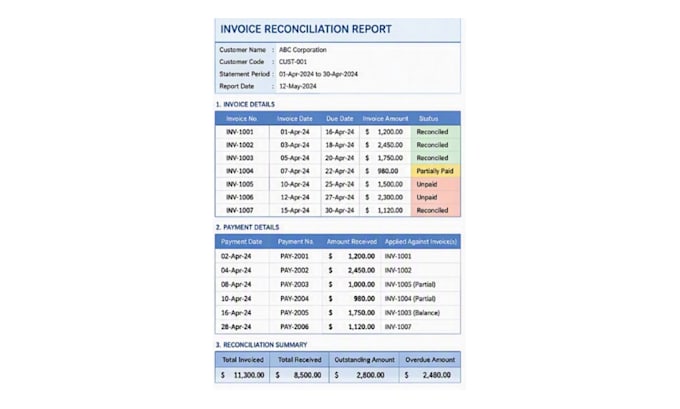 invoice reconciliation and excel reports