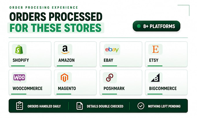 handle order processing for your ecommerce store