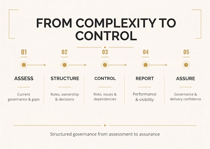set up your pmo and project governance framework